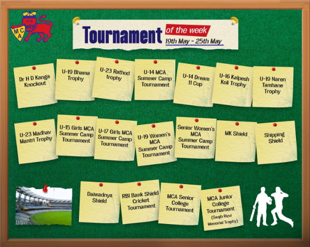 Major MCA Tournaments and Leagues