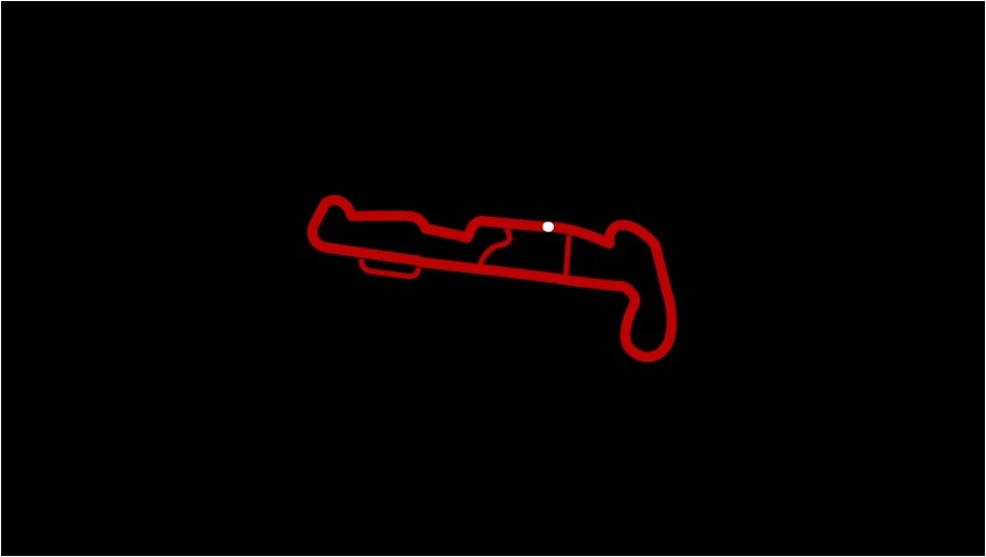  Kari Motor Speedway (Coimbatore)