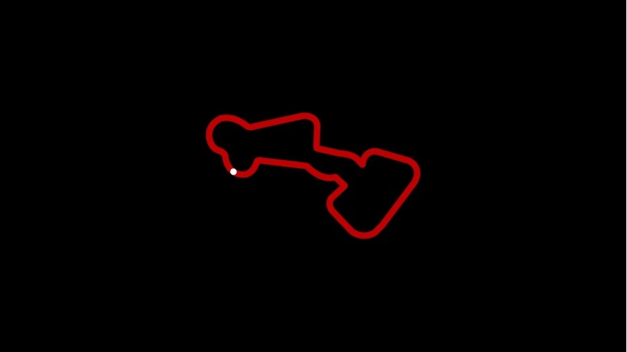  Madras International Circuit (Chennai) 