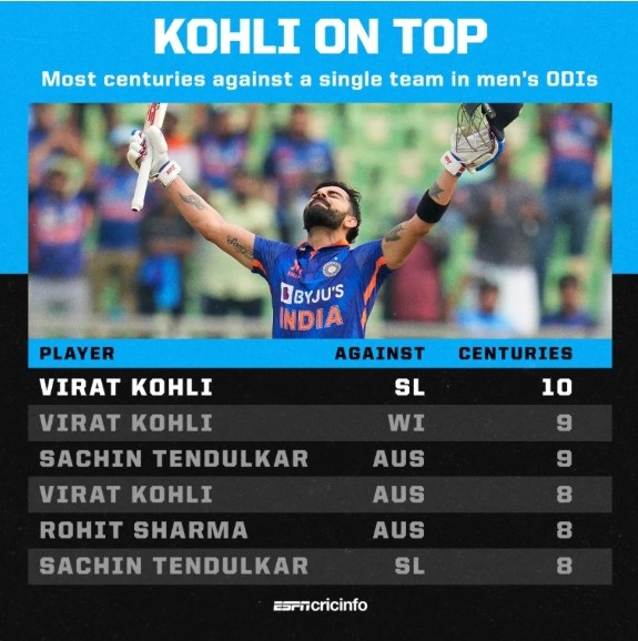 Top Players Summary Table
