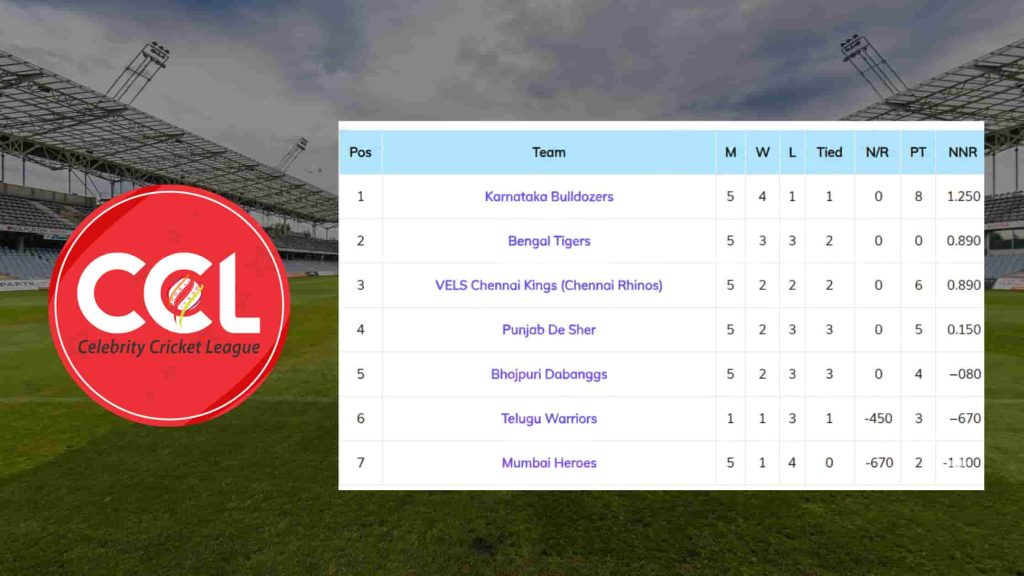 CCL Points Table 2026