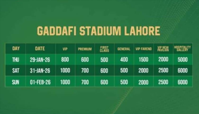 Ticket Prices for Australia Tour of Pakistan 2026