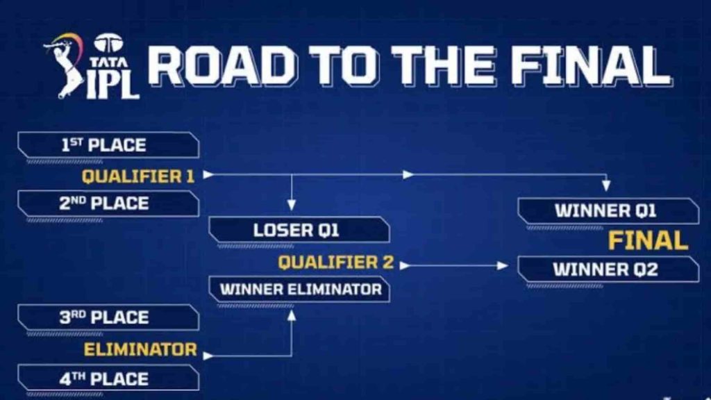 IPL Playoff Format